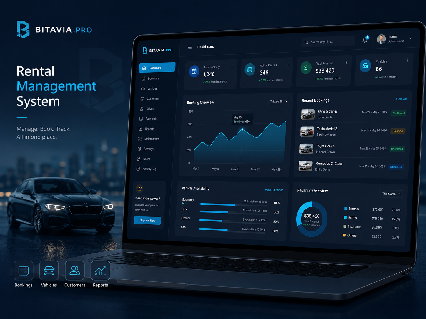Sistem rental